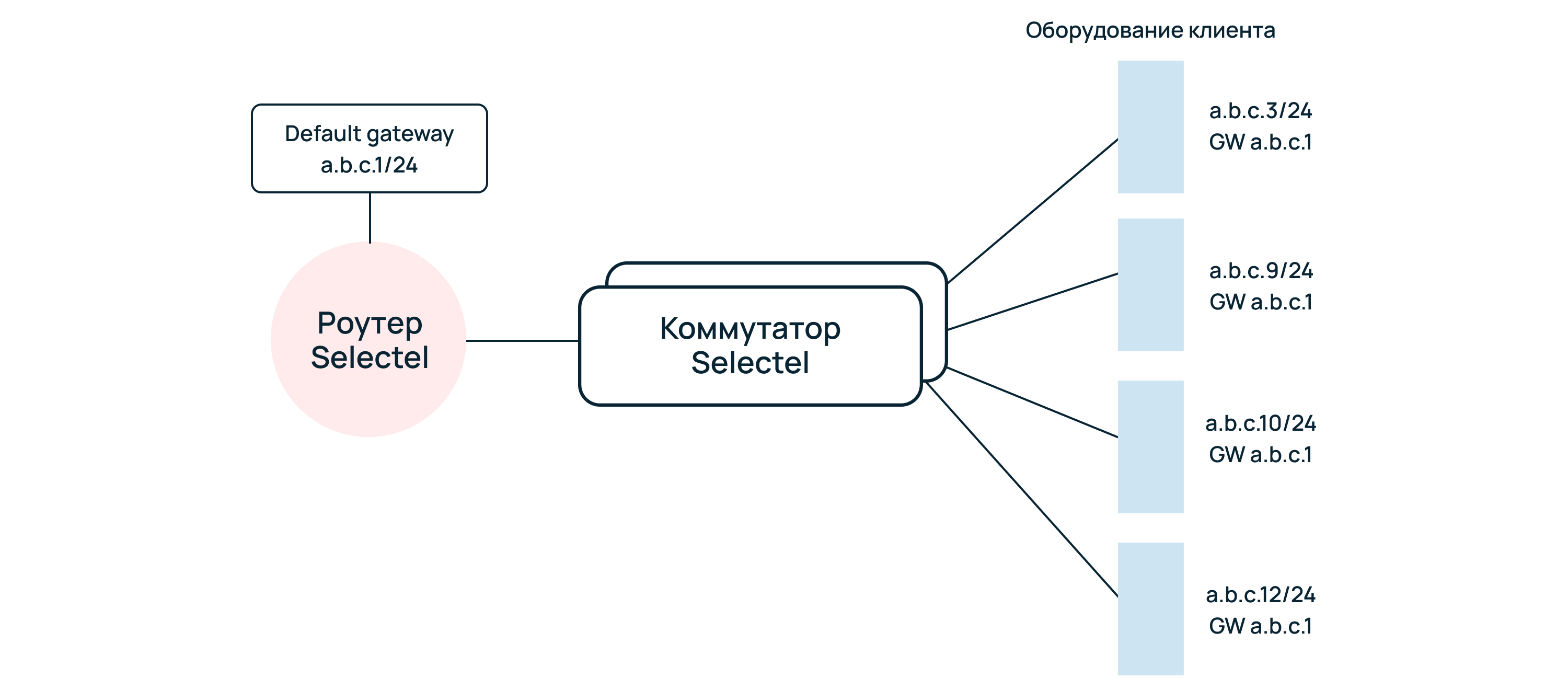 Что такое next hop. Смотреть фото Что такое next hop. Смотреть картинку Что такое next hop. Картинка про Что такое next hop. Фото Что такое next hop