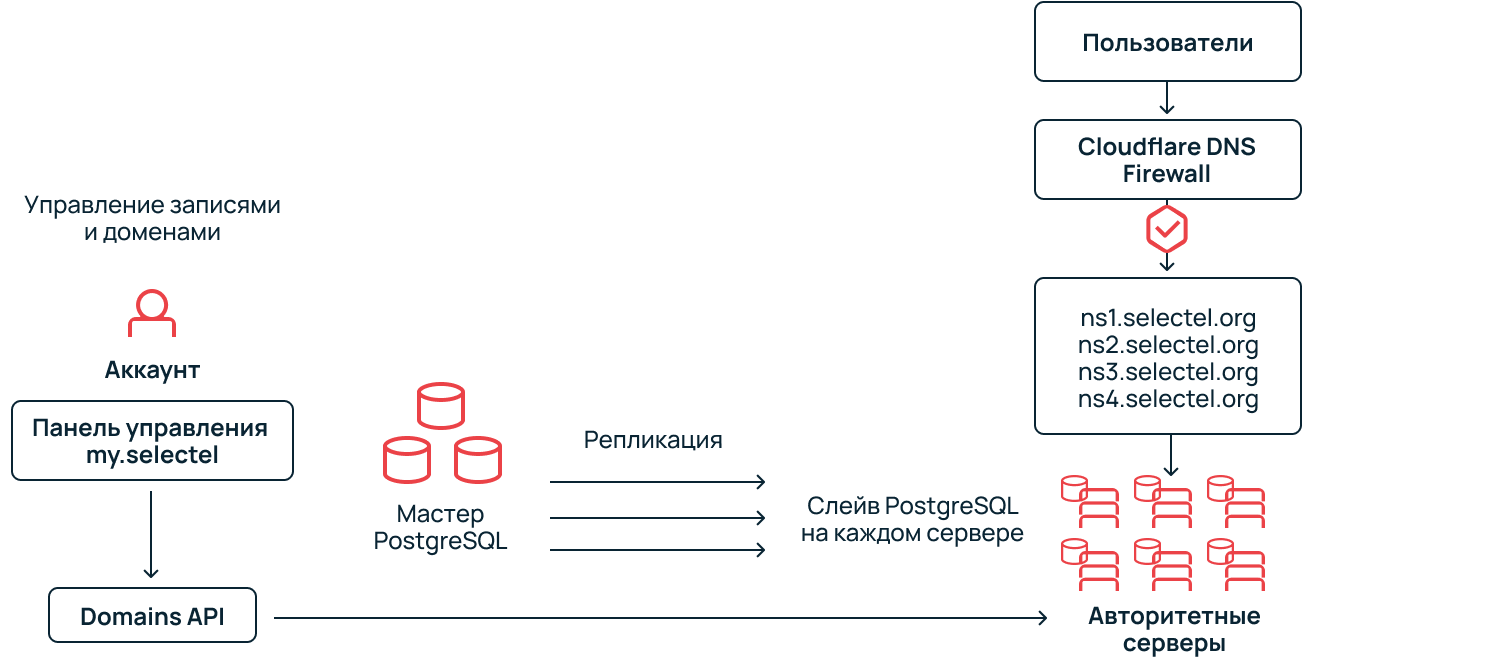 Dns kb 025bq подключение