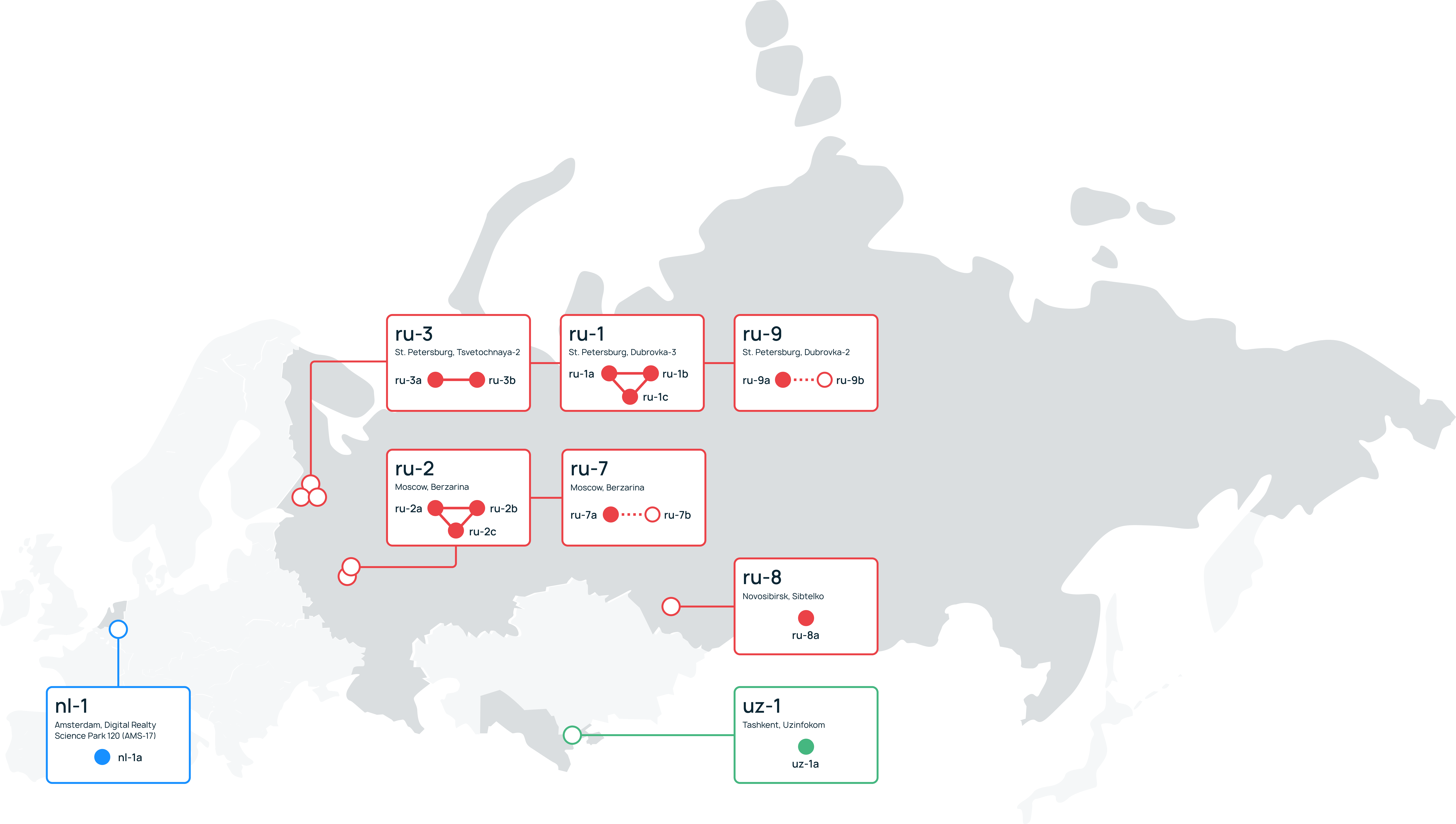 Availability regions and zones